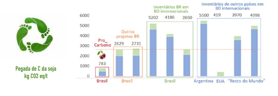 Premissas e desafios da contabilidade da pegada de carbono na agricultura - Marcelo Morandi e Marília Folegatti - Embrapa Meio Ambiente